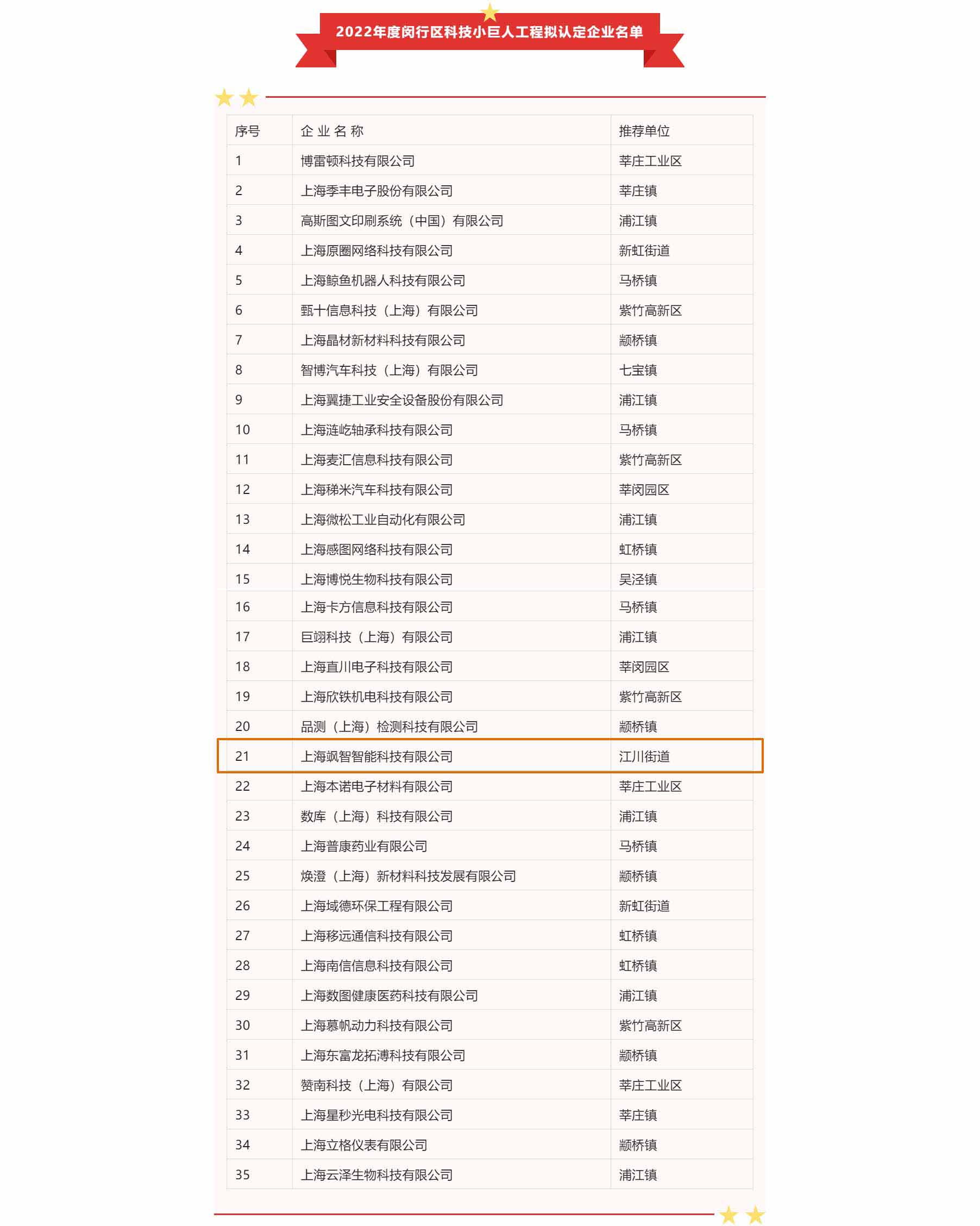 颯智喜報(bào)頻傳 | 科技創(chuàng)新助發(fā)展，兩化融合正當(dāng)時(shí)(圖1)